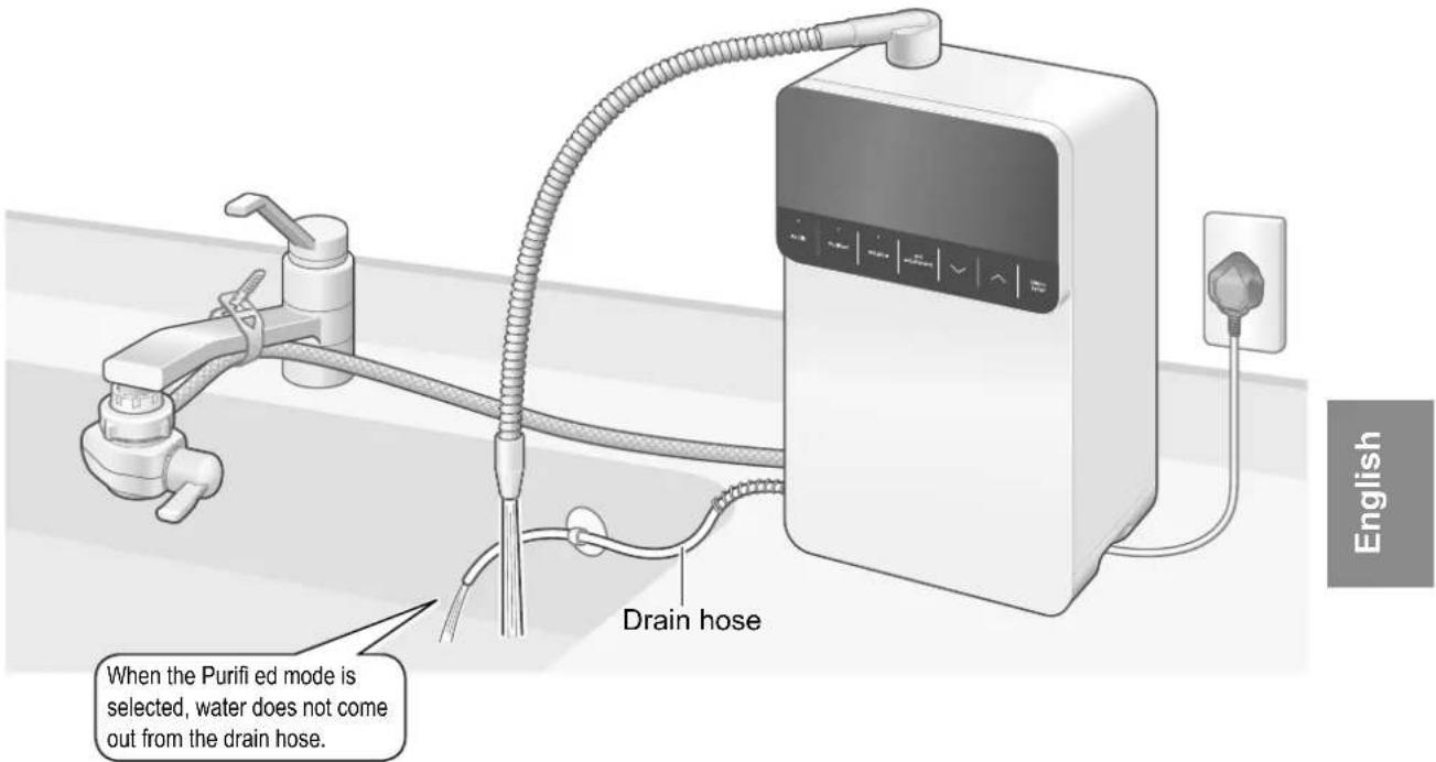 When the Purifi ed mode is selected, water does not come out from the drain hose. Drain hose English