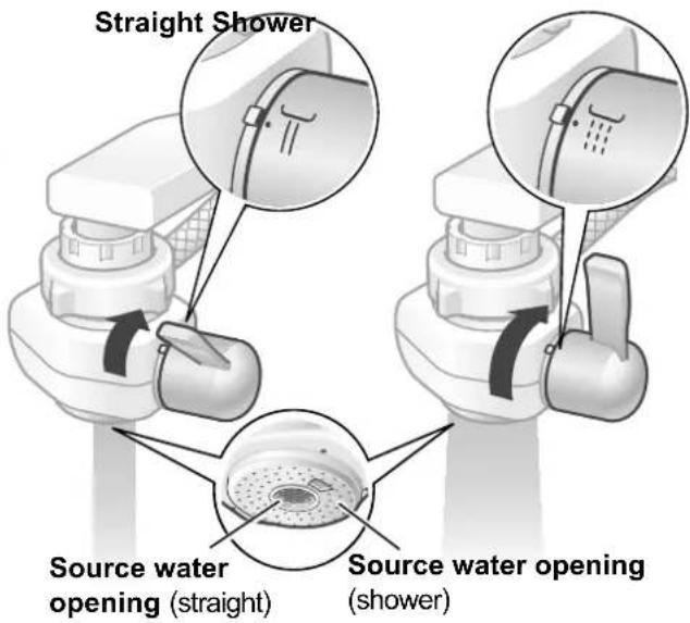 Straight Shower Source water opening (straight) Source water opening (shower)