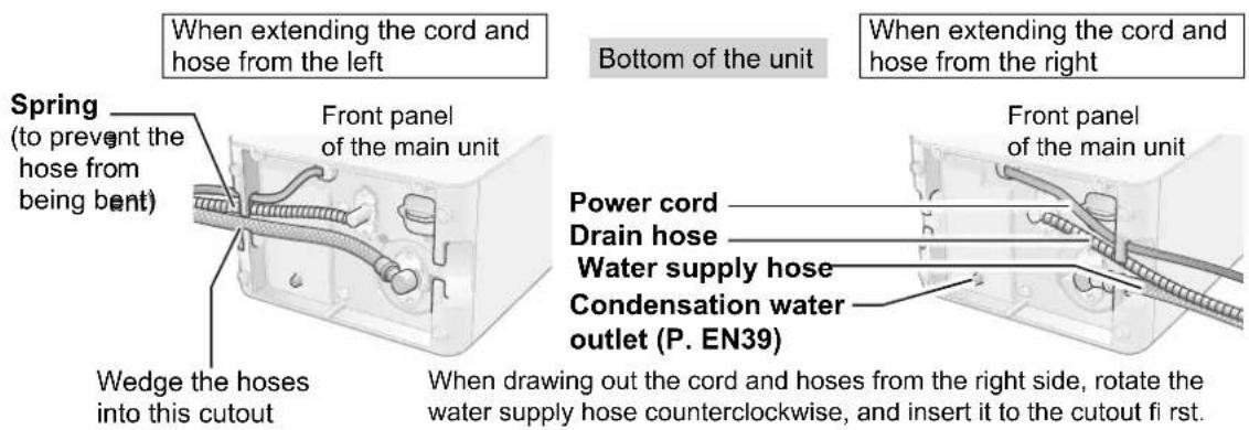 When extending the cord and hose from the left Spring (to prevent the hose from being bent) Wedge the hoses into this cutout Front panel of the main unit Bottom of the unit When extending the cord and hose from the right Power cord Drain hose Water supply hose Condensation water outlet (P. EN39) When drawing out the cord and hoses from the right side, rotate the water supply hose counterclockwise, and insert it to the cutout first.