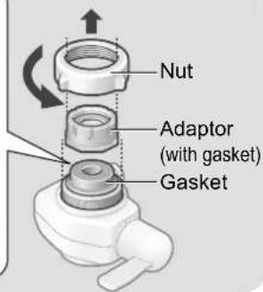 Nut Adaptor (with gasket) Gasket