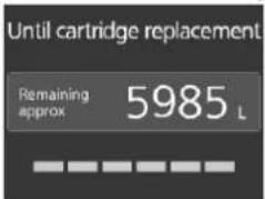 Until cartridge replacement Remaining approx 5985 L