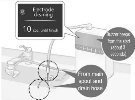 Electrode cleaning 10 sec. until finish Buzzer beeps from the start (about 3 seconds) From main spout and drain hose