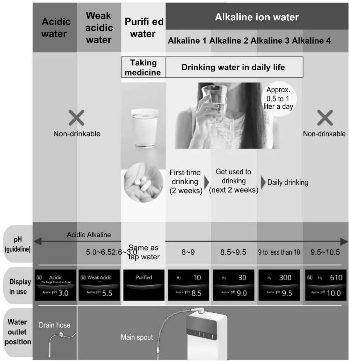 PANASONIC TK-AS700 - Usage of Water - 1