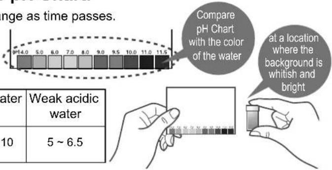 Change as time passes. Compare pH Chart with the color of the water at a location where the background is whitish and bright Water Weak acidic water water 10 5 ~ 6.5