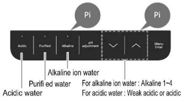 Pi Pi Acidic Purified Alkaline pH adjustment Menu Enter Alkaline ion water Purified water For alkaline ion water : Alkaline 1~4 Acidic water For acidic water : Weak acidic or acidic