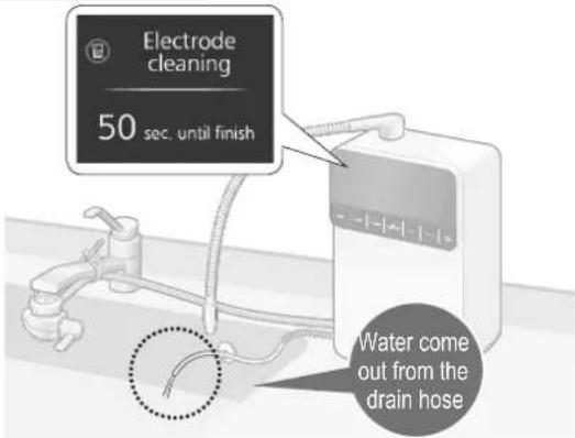 Electrode cleaning 50 sec. until finish Water come out from the drain hose