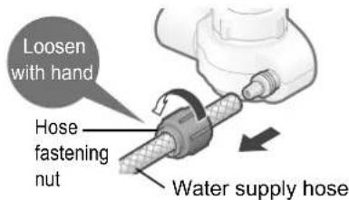 Loosen with hand Hose fastening nut Water supply hose