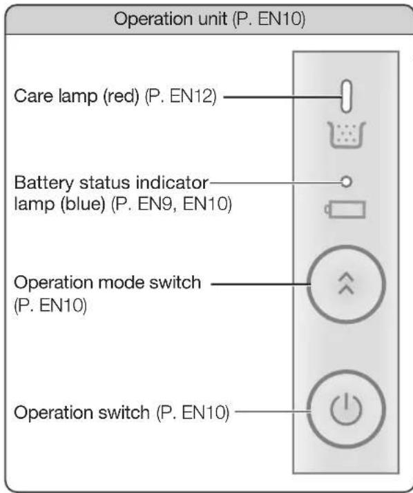 Operation unit (P. EN10) Care lamp (red) (P. EN12) Battery status indicator lamp (blue) (P. EN9, EN10) Operation mode switch (P. EN10) Operation switch (P. EN10)