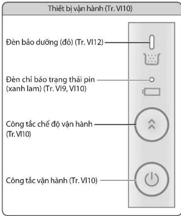 Thiết bị vận hành (Tr. VI10) Đèn bảo dưỡng (đồ) (Tr. VI12) Đèn chỉ bảo trạng thái pin (xanh lam) (Tr. VI9, VI10) Công tắc chế độ vận hành (Tr. VI10) Công tắc vận hành (Tr. VI10)