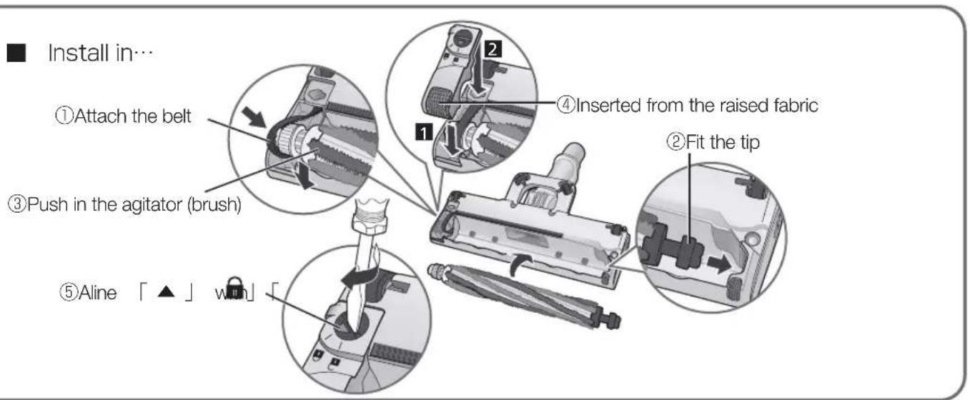 Install in... ①Attach the belt ③Push in the agitator (brush) ⑤Aline 「 ▲ 」 woh ① ② ④Inserted from the raised fabric ②Fit the tip