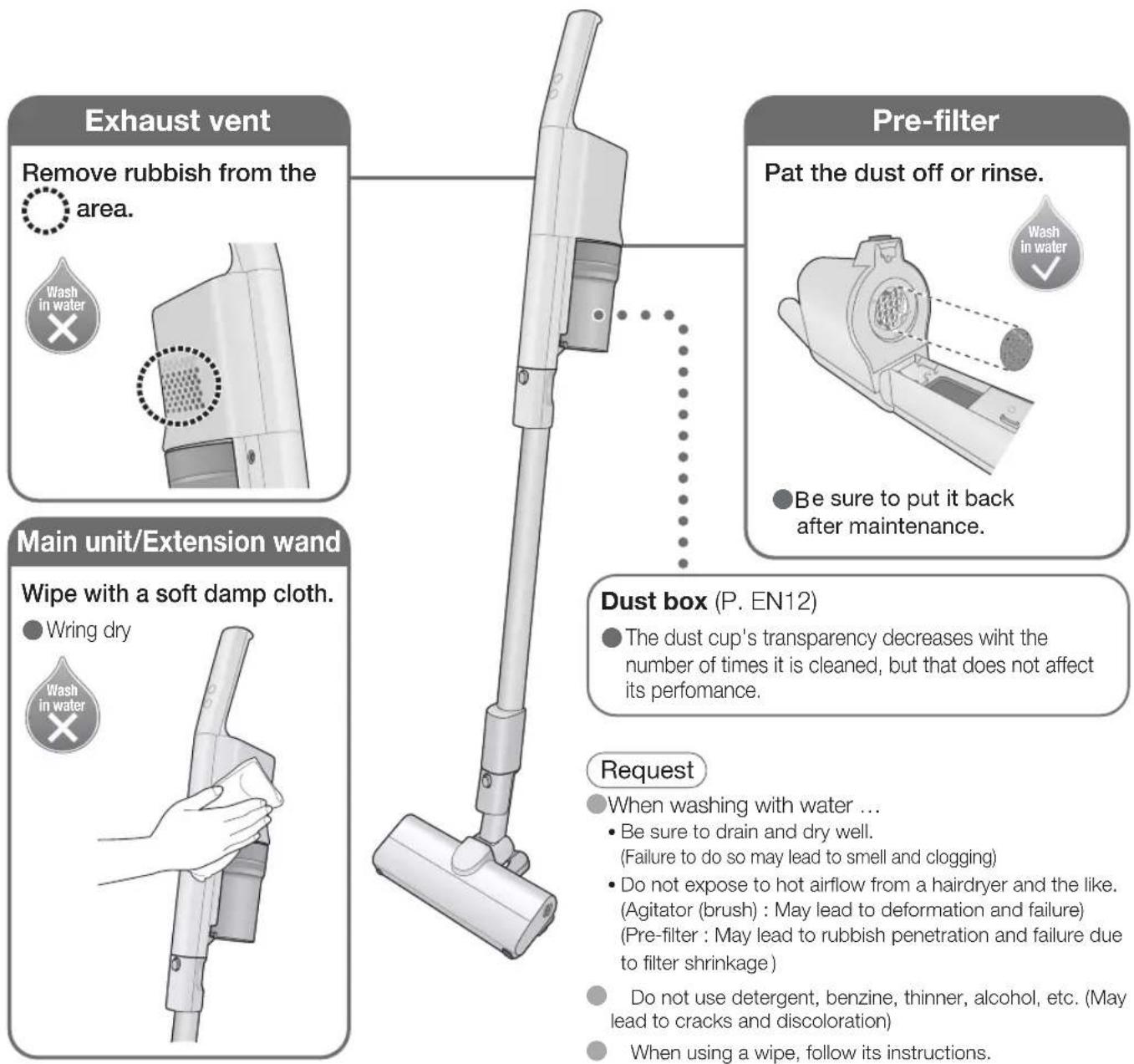Exhaust vent Remove rubbish from the area. Wash in water Main unit/Extension wand Wipe with a soft damp cloth. Wring dry Wash in water Pre-filter Pat the dust off or rinse. Be sure to put it back after maintenance. Dust box (P. EN12) The dust cup's transparency decreases wiht the number of times it is cleaned, but that does not affect its performance. Request When washing with water ... Be sure to drain and dry well. (Failure to do so may lead to smell and clogging) Do not expose to hot airflow from a hairdryer and the like. (Agitator (brush) : May lead to deformation and failure) (Pre-filter : May lead to rubbish penetration and failure due to filter shrinkage) Do not use detergent, benzine, thinner, alcohol, etc. (May lead to cracks and discoloration) When using a wipe, follow its instructions.
