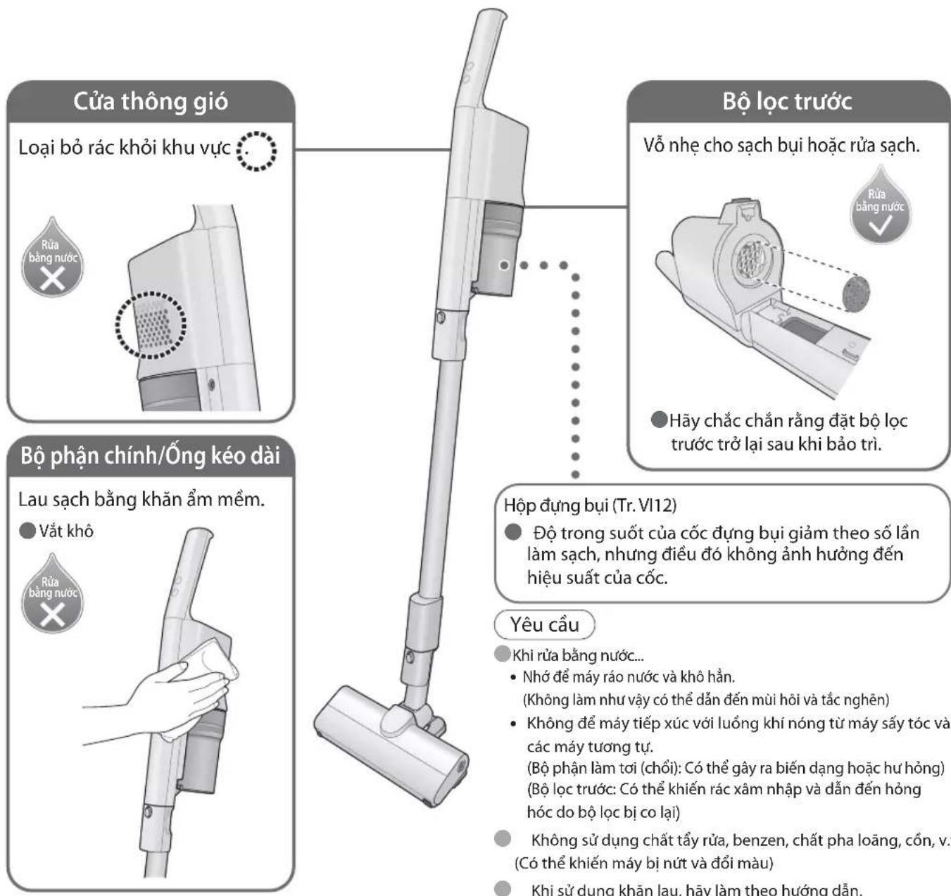Cửa thông gió Loại bổ rắc khởi khu vực Rửa bằng nước Bộ lọc trước Vỗ nhẹ cho sạch bụi hoặc rửa sạch. Rửa bằng nước Hãy chắc chắn răng đặt bộ lọc trước trở lại sau khi bảo trì. Bộ phận chính/Ống kéo dài Lau sạch bằng khăn ẩm mềm. Vất khô Rửa bằng nước Hộp đúng bụi (Tr. VI12) Độ trong suốt của cốc dụng bụi giảm theo số lần làm sạch, nhưng điều đó không ảnh hưởng đến hiệu suất của cốc. Yêu cầu Khi rửa bằng nước... Nhỏ để máy ráo nước và khô hằng. (Không làm như vậy có thể dẫn đến mùi hỏi và tắc nghên) Không để máy tiếp xúc với lường khí nóng từ máy sấy tóc và các máy tương tự. (Bộ phận làm toi (chối): Có thể gây ra biến dạng hoặc hư hỏng) (Bộ lọc trước: Có thể khiến rác xâm nhập và dẫn đến hỏng hóc do bộ lọc bị co lại) Không sử dụng chất tẩy rửa, benzen, chất pha loãng, cốn, v.: (Có thể khiến máy bị nứt và đối màu) Khi sử dụng khăn lau, hãy làm theo hướng dẫn.