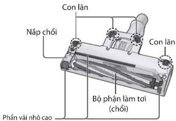 Con lăn Nắp chối Con lăn Bộ phận làm tối (chối) Phần vải nhỏ cao