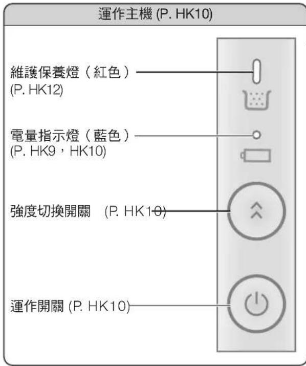 運作主機 (P. HK10) 維護保養燈(紅色) (P. HK12) 電量指示燈(藍色) (P. HK9, HK10) 強度切換開關 (P. HK10) 運作開關 (P. HK10)