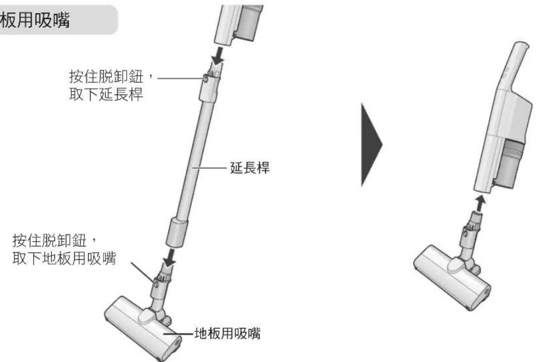 板用吸嘴 按住脱卸鈕, 取下延長桿 延長桿 按住脱卸鈕, 取下地板用吸嘴 地板用吸嘴