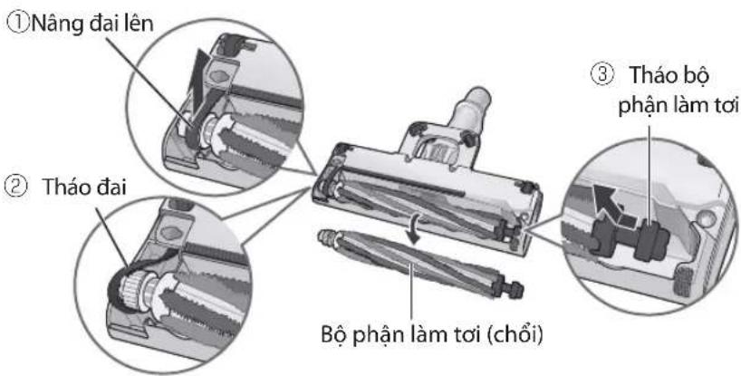 ①Nâng đai lên ② Tháo đai Bộ phận làm tối (chối) ③ Tháo bộ phận làm tối