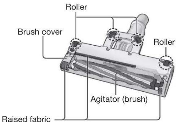Roller Brush cover Agitator (brush) Raised fabric Roller