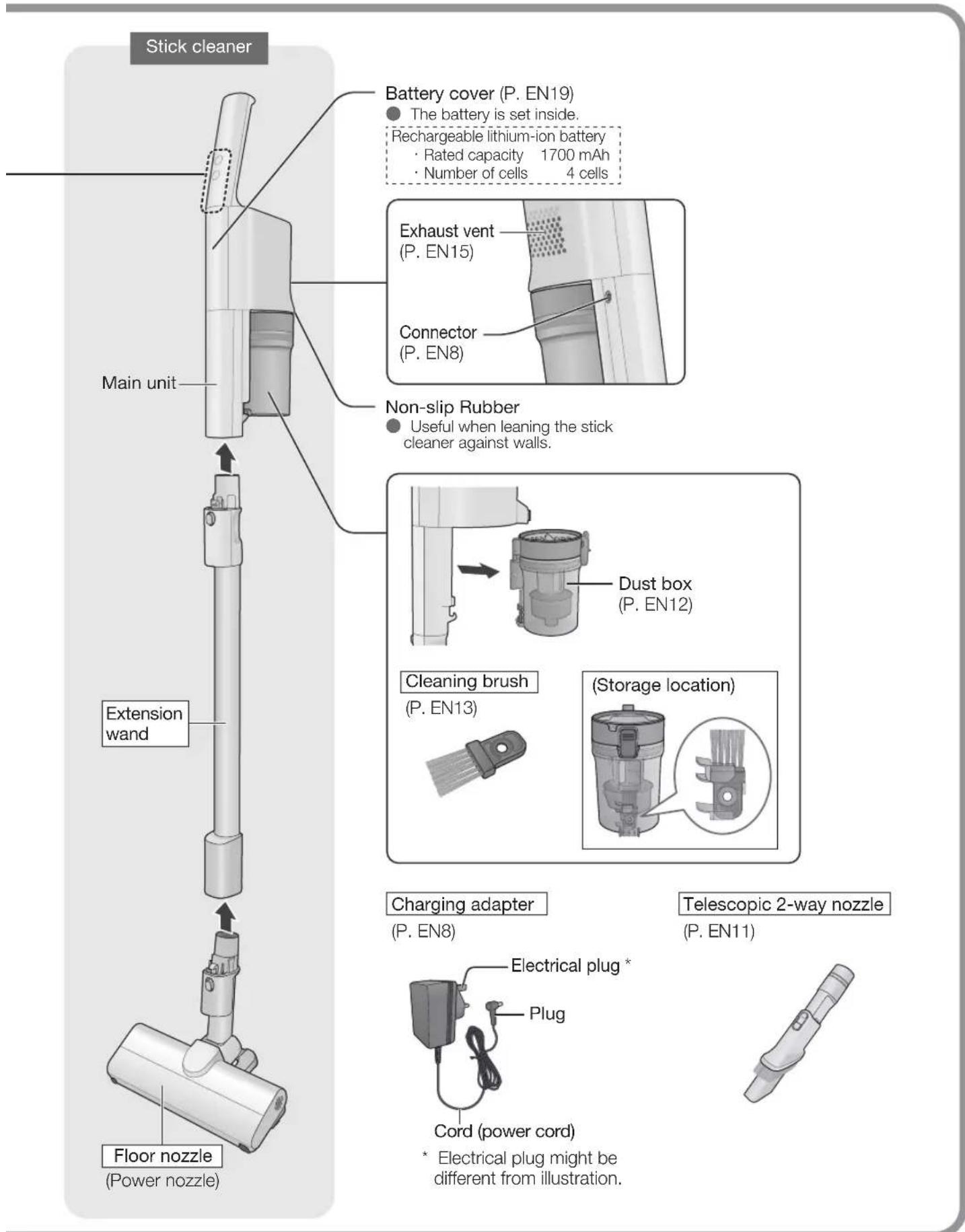 Stick cleaner Battery cover (P. EN19) ● The battery is set inside. Rechargeable lithium-ion battery • Rated capacity 1700 mAh • Number of cells 4 cells Exhaust vent (P. EN15) Connector (P. EN8) Non-slip Rubber ● Useful when leaning the stick cleaner against walls. Extension wand Floor nozzle (Power nozzle) Dust box (P. EN12) Cleaning brush (P. EN13) (Storage location) Charging adapter (P. EN8) Telescopic 2-way nozzle (P. EN11) Electrical plug * Plug Cord (power cord) * Electrical plug might be different from illustration.