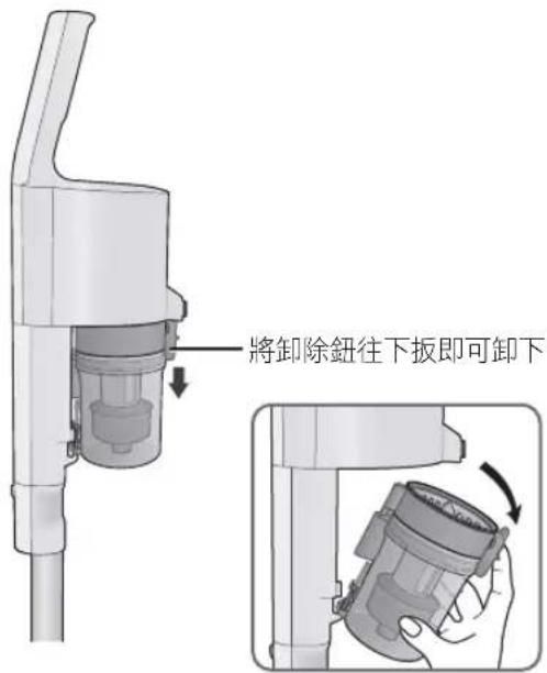 將卸除鈕往下扳即可卸下