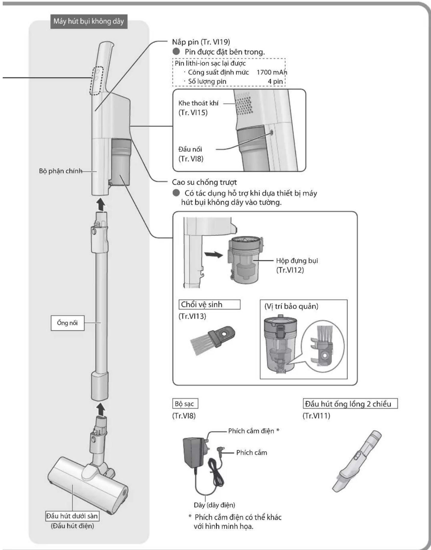 Máy hút bụi không dây Nắp pin (Tr. VI19) Pin được đặt bên trong. Pin lithi-ion sạc lai được Công suất định mức 1700 mAh Số lượng pin 4 pin Khe thoát khí (Tr. VI15) Đầu nối (Tr. VI8) Bộ phận chính Cao su chống trượt Có tác dụng hỗ trợ khi dựa thiết bị máy hút bụi không dây vào tưởng. Ông nói Hộp dụng bụi (Tr.VI12) Chối vệ sinh (Tr.VI13) (Vị trí bảo quản) Bộ sạc (Tr.VI8) Đầu hút ống lống 2 chiều (Tr.VI11) Đầu hút dưới sản (Đầu hút điện) Phích cảm điện * Phích cảm Dây (dây điện) * Phích cảm điện có thể khác với hình minh họa.