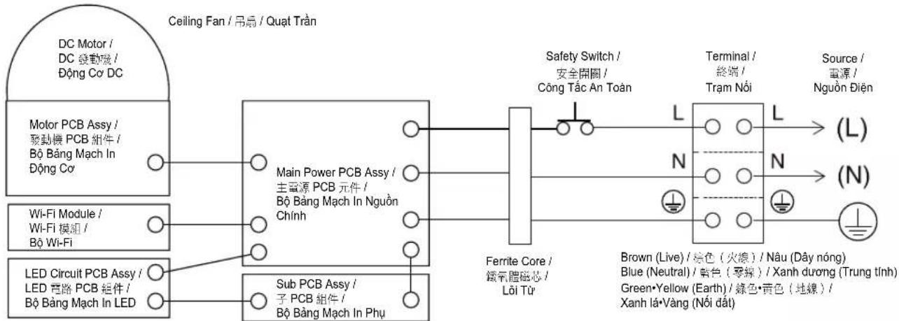 PANASONIC F-60DGN - Nói dây nguồn điện của nhà c vào đầu nối h theo sơ đồ hướng dẫn. - 5