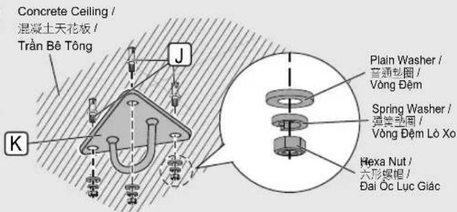 Concrete Ceiling / 混凝土天花板 / Trần Bê Tông K J Plain Washer / 普通垫圈 / Vòng Đệm Spring Washer / 弹簧垫圈 / Vòng Đệm Lò Xo Hexa Nut / 六形螺帽 / Đai Óc Lục Giác