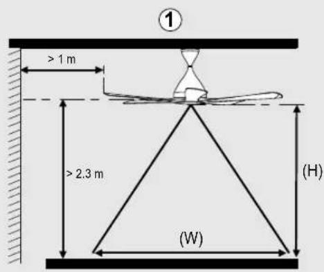 ① > 1 m > 2.3 m (H) (W)