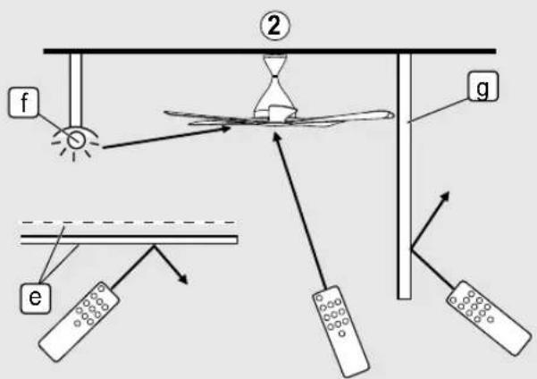 PANASONIC F-60DGN - ■ Phạm vi tác dụng của Điều Khiên Từ Xa - 2