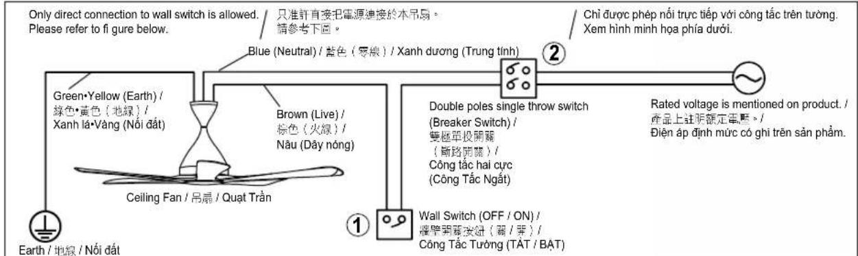 PANASONIC F-60DGN - Nói dây nguồn điện của nhà c vào đầu nối h theo sơ đồ hướng dẫn. - 7