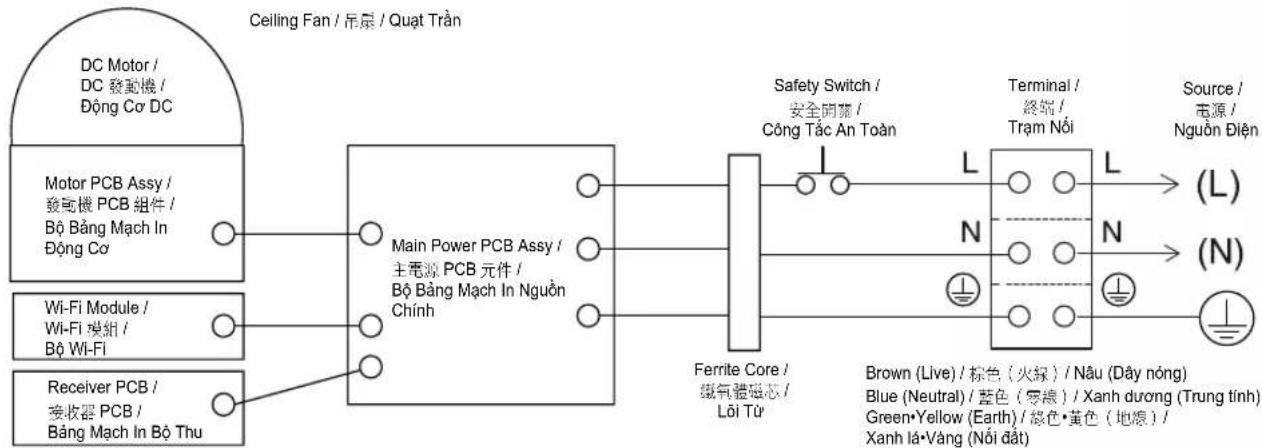 PANASONIC F-60DGN - Nói dây nguồn điện của nhà c vào đầu nối h theo sơ đồ hướng dẫn. - 6