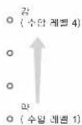 PANASONIC EW-DJ31 - 레벨 스위치를 눌러 원하는 수압 레벨을 선택합니다. - 2