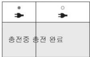 총전중 총전 완료
