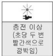 PANASONIC EW-DJ31 - ▶충전 중 표시등 표시 - 2
