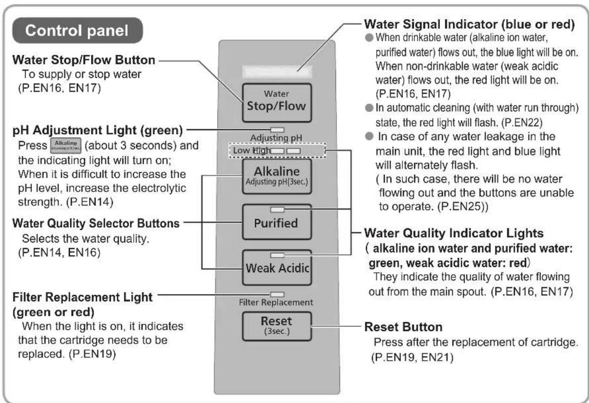 PANASONIC TK-AB50 - Names of the Parts and Steps to Take Before Operation - 2