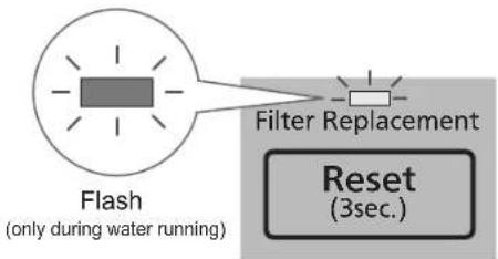 Flash (only during water running) Filter Replacement Reset (3sec.)