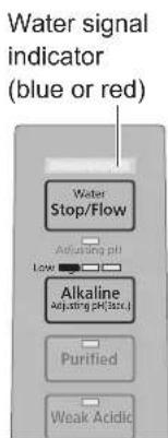 Water signal indicator (blue or red) Water Stop/Flow Adjusting pH LOW Alkaline adjusting pH (see.) Purified Weak Acidic