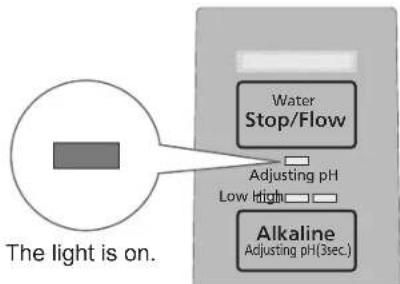 Water Stop/Flow Adjusting pH Low light Alkaline Adjusting pH(3sec.) The light is on.