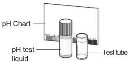 pH Chart pH test liquid Test tube