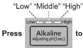 "Low" "Middle" "High" Press Low High Alkaline Adjusting pH(3 sec) to