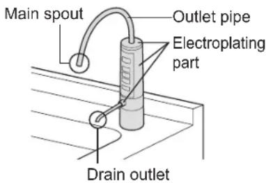 Main spout Outlet pipe Electroplating part Drain outlet