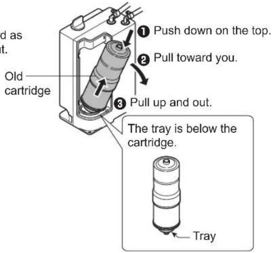 d as t. Old cartridge ① Push down on the top. ② Pull toward you. ③ Pull up and out. The tray is below the cartridge. Tray