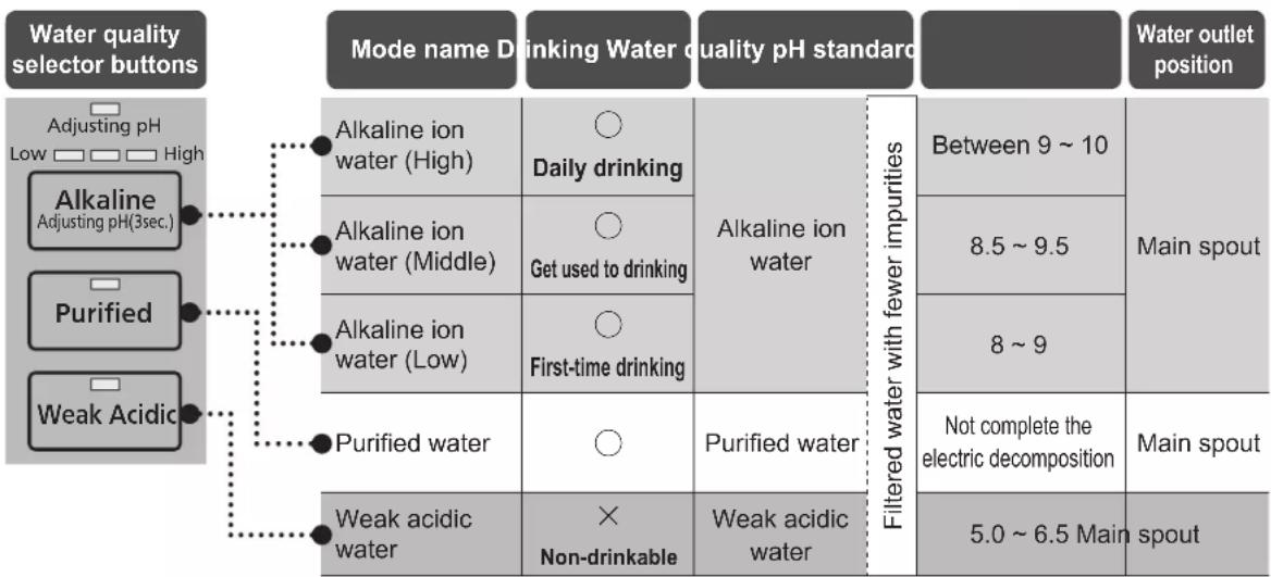 PANASONIC TK-AB50 - Selectable Water Quality Mode - 1