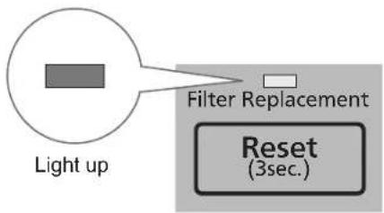 Light up Filter Replacement Reset (3sec.)