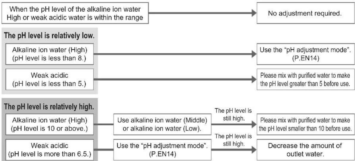 PANASONIC TK-AB50 - When is adjustment necessary? - 1