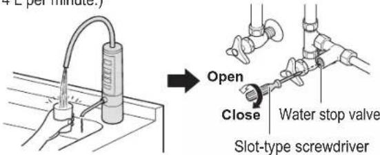 12 per minute.) Open Close Water stop valve Slot-type screwdriver