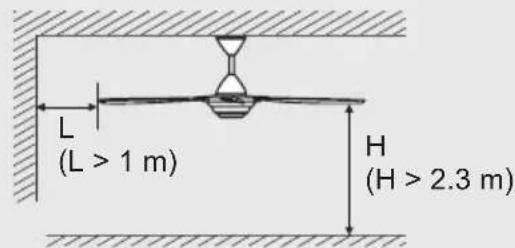 L (L > 1 m) H (H > 2.3 m)