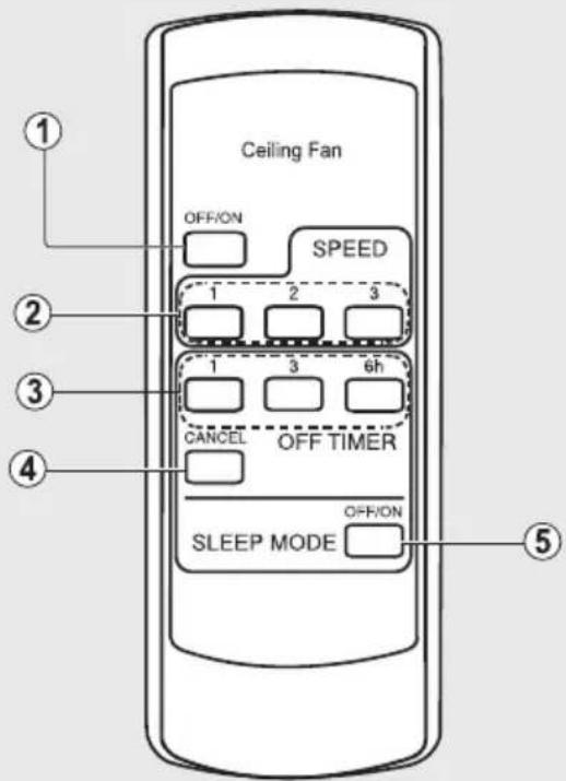 Ceiling Fan OFF/ON SPEED 1 2 3 1 3 6h CANCEL OFF TIMER SLEEP MODE OFF/ON ① ② ③ ④ ⑤