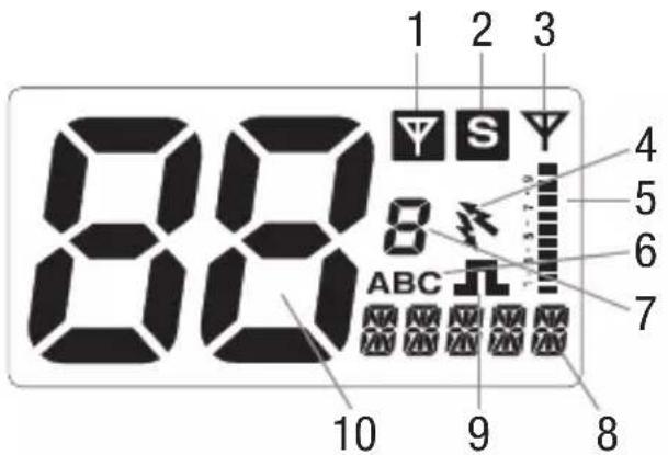 88 1 2 3 S 8 ABC 10 9 8 4 5 6 7