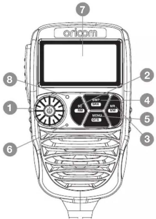 7 oricom 8 1 2 4 5 3 6 SC RM SWP SRX MR MW MENU GTS
