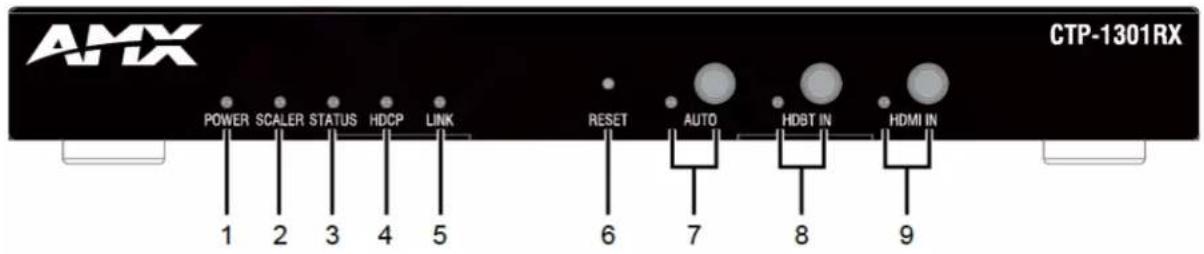 AMX CTP-1301RX POWER SCALER STATUS HDCP LINK 1 2 3 4 5 RESET AUTO HDBT IN HDMI IN 6 7 8 9